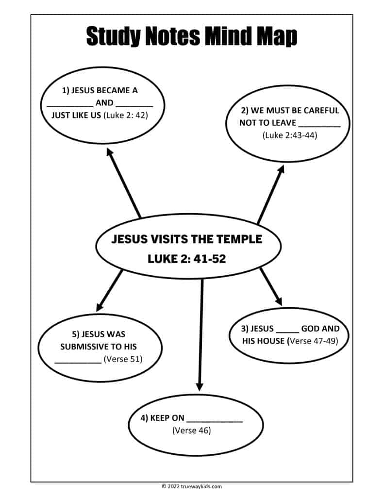 Jesus visits the temple as a boy - Bible study mind map for teens