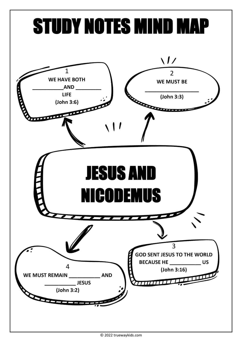 JESUS AND NICODEMUS - TEEN BIBLE LESSON (JOHN 3:1-21) - Trueway Kids