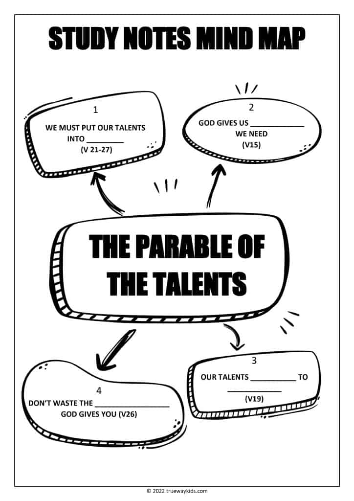 The Parable of the Talents - Matthew 25 - Bible study mind-map for teens