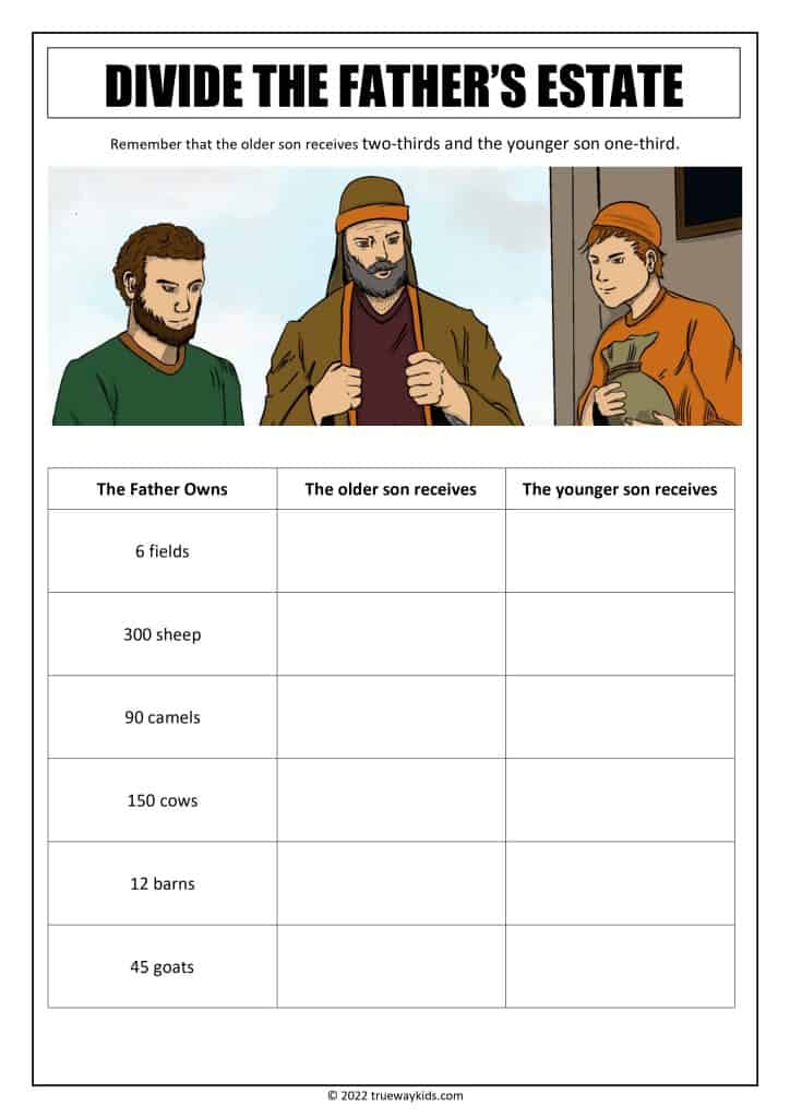 PARABLE OF THE PRODIGAL SON - LUKE 15:11–32 (Teen Bible lesson