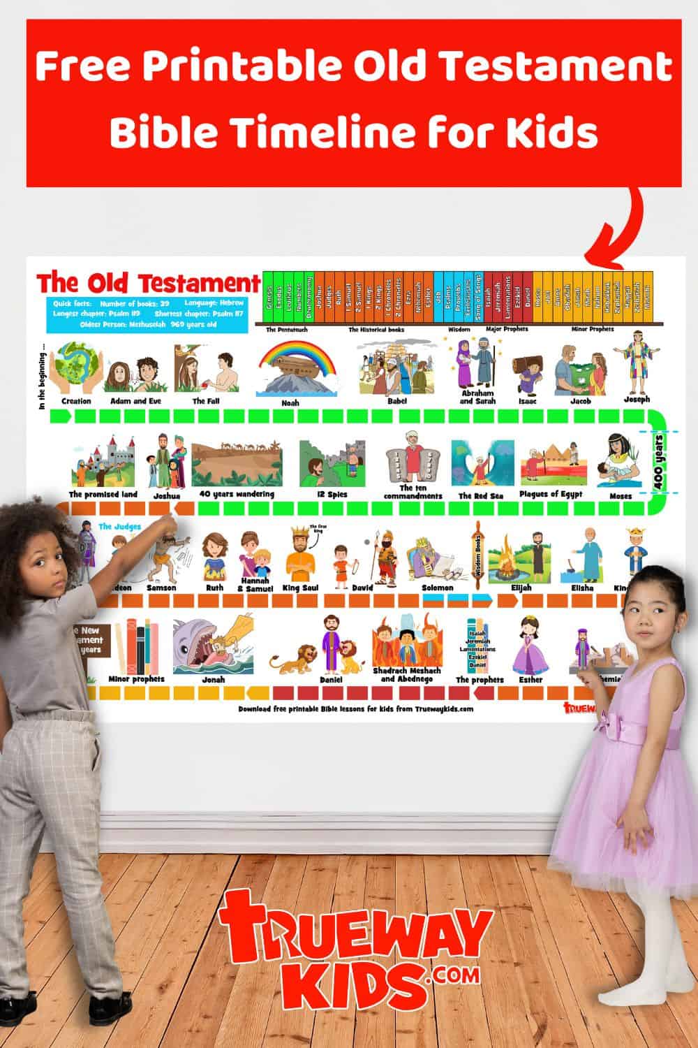 Old testament bible timeline for kids free printable trueway kids