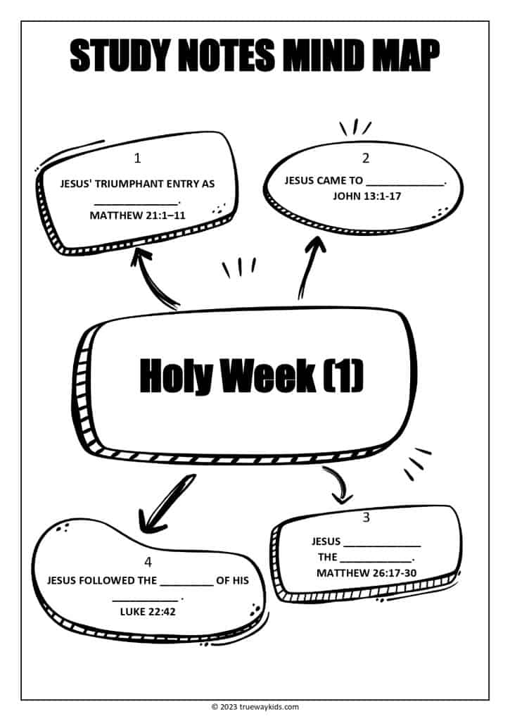 Holy Week Teen Bible lesson - Palm Sunday Bible study notes