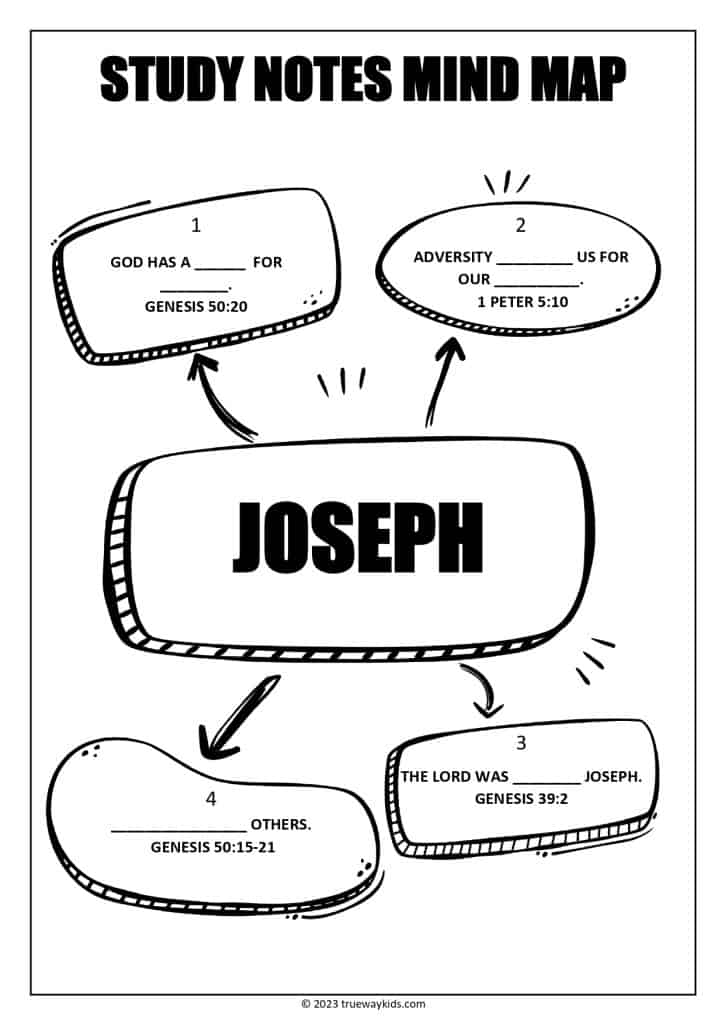 Joseph Bible study notes and outline for youth