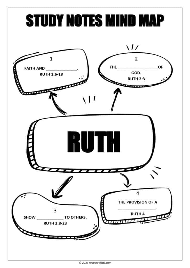 Ruth - Bible lesson notes and mind map for teens