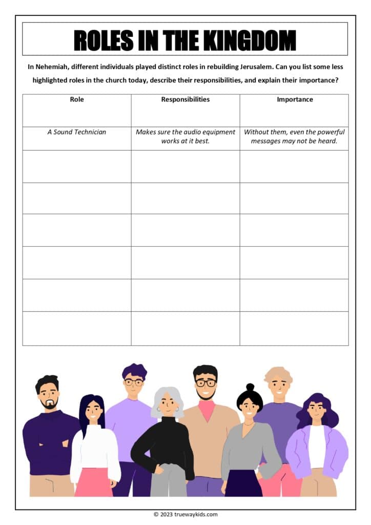 Roles in the Kingdom. The important of serving - worksheet  for youth