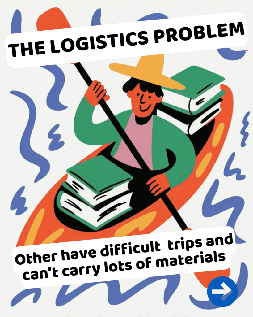 Illustration of a teacher in a small boat carrying books with the text The Logistics Problem and a message about difficult trips and carrying teaching materials.