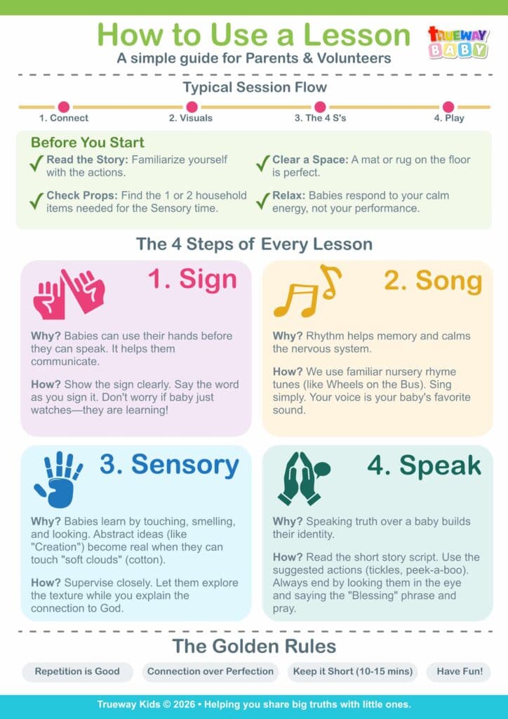 New to Trueway Baby? Start with our simple parent and volunteer guide.Download the “How to Use a Lesson” guide to see:the typical session flowhow to prepare for a lessonthe 4 steps of every lessonsimple tips for using signs, songs, sensory play, and spoken truthour golden rules for making lessons meaningful and stress-free